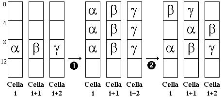 SCHEMA DEI LAYER