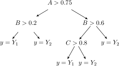 Image fig_decisiontree