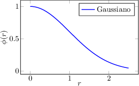 Image fig_rbf_gaussian