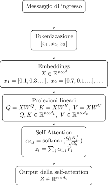 Image fig_transformer