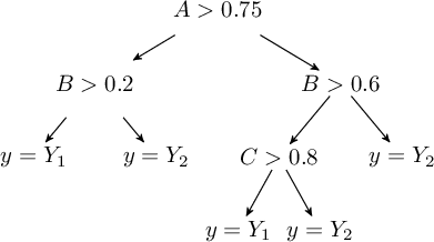 Image fig_decisiontree