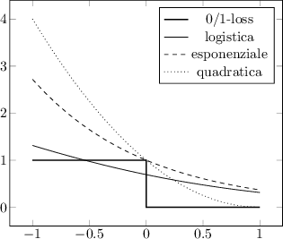 Image fig_lossfunction