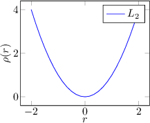 Image fig_m-estimator1