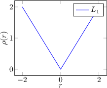 Image fig_m-estimator2