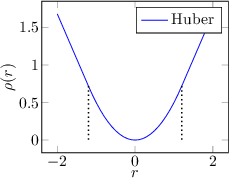 Image fig_m-estimator3