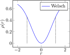 Image fig_m-estimator6