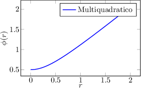 Image fig_rbf_multiquadratic