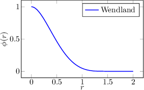 Image fig_rbf_wendland