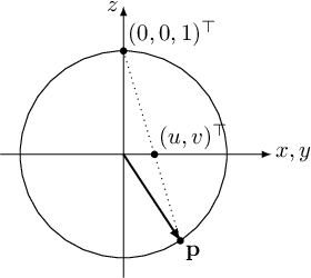 Image fig_stereographic