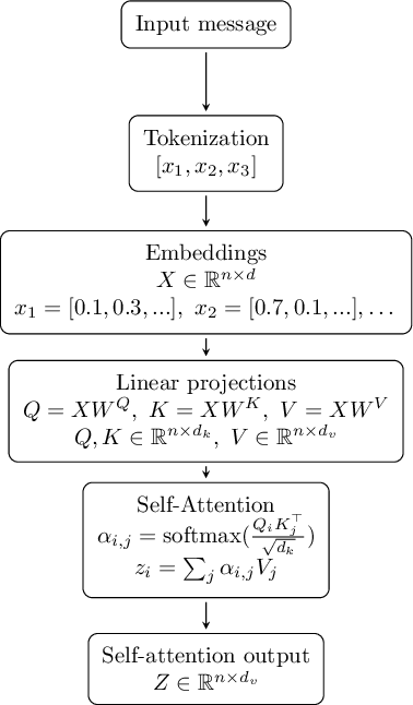 Image fig_transformer