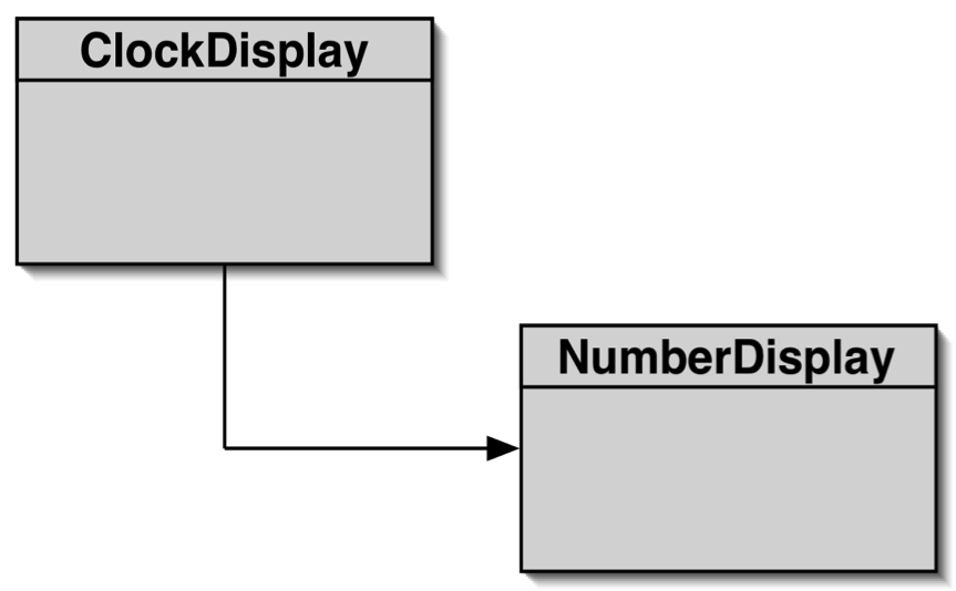 Class diagram