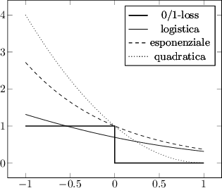 Image fig_lossfunction