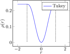 Image fig_m-estimator4