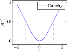 Image fig_m-estimator5