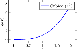 Image fig_rbf_cubic